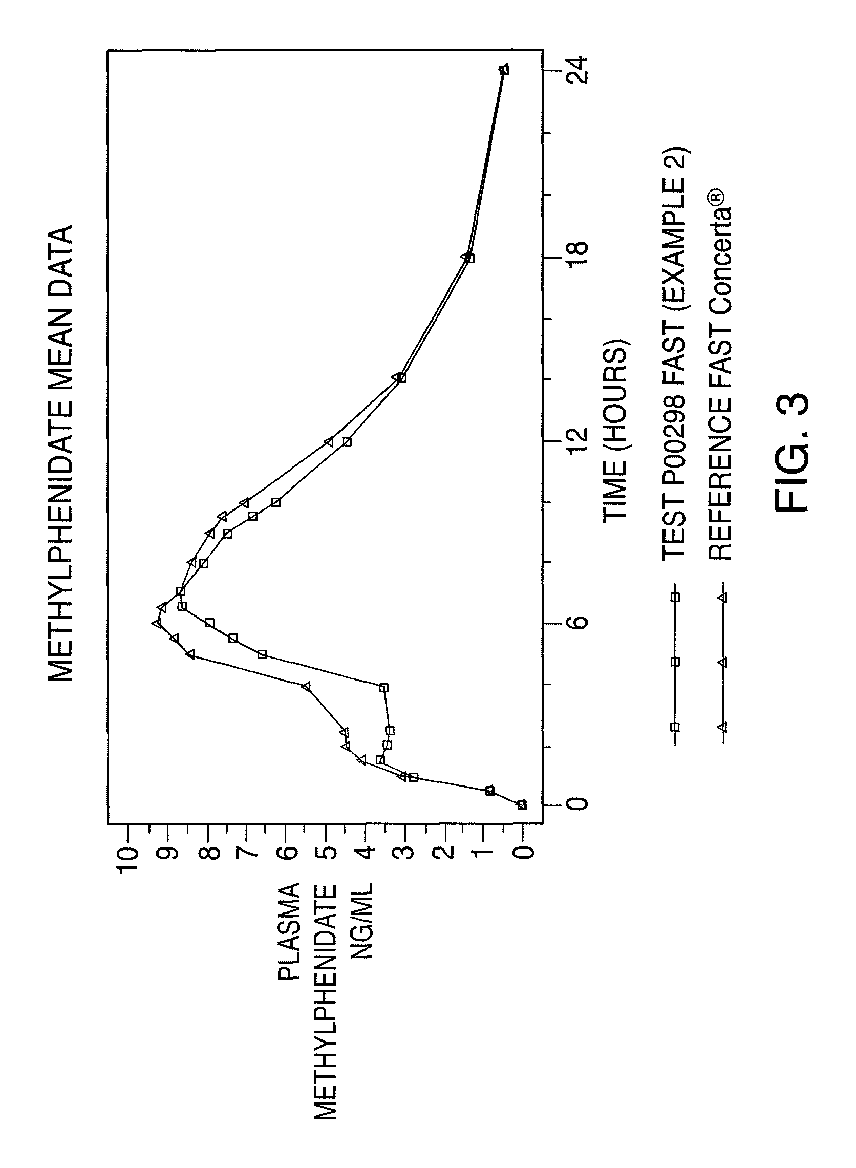 Oral controlled release dosage form