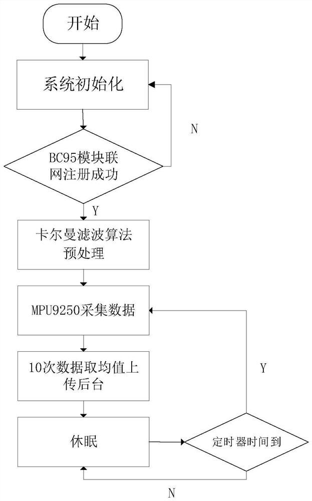 High-formwork angle monitoring device capable of being quickly disassembled and assembled and monitoring method thereof