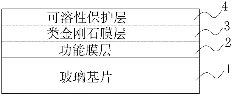 Coated glass, and preparation method and equipment thereof