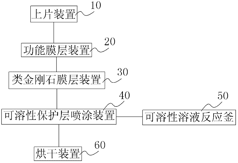 Coated glass, and preparation method and equipment thereof