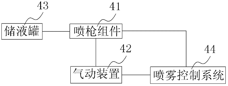 Coated glass, and preparation method and equipment thereof