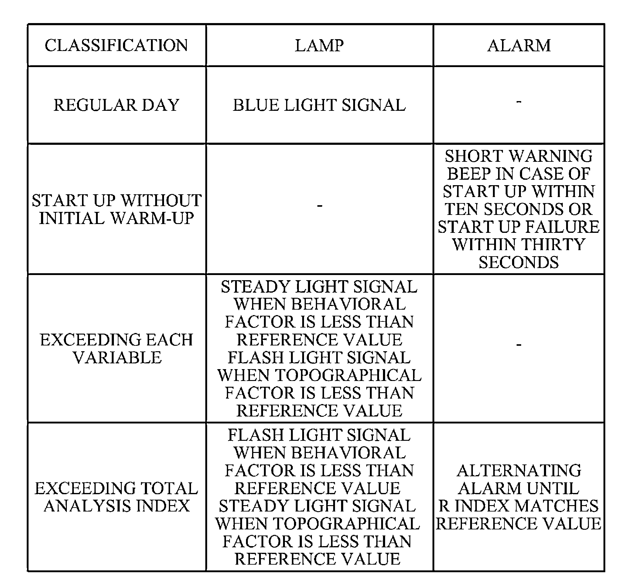 Apparatus and method for providing real-time information using analysis factor based on road and traffic conditions