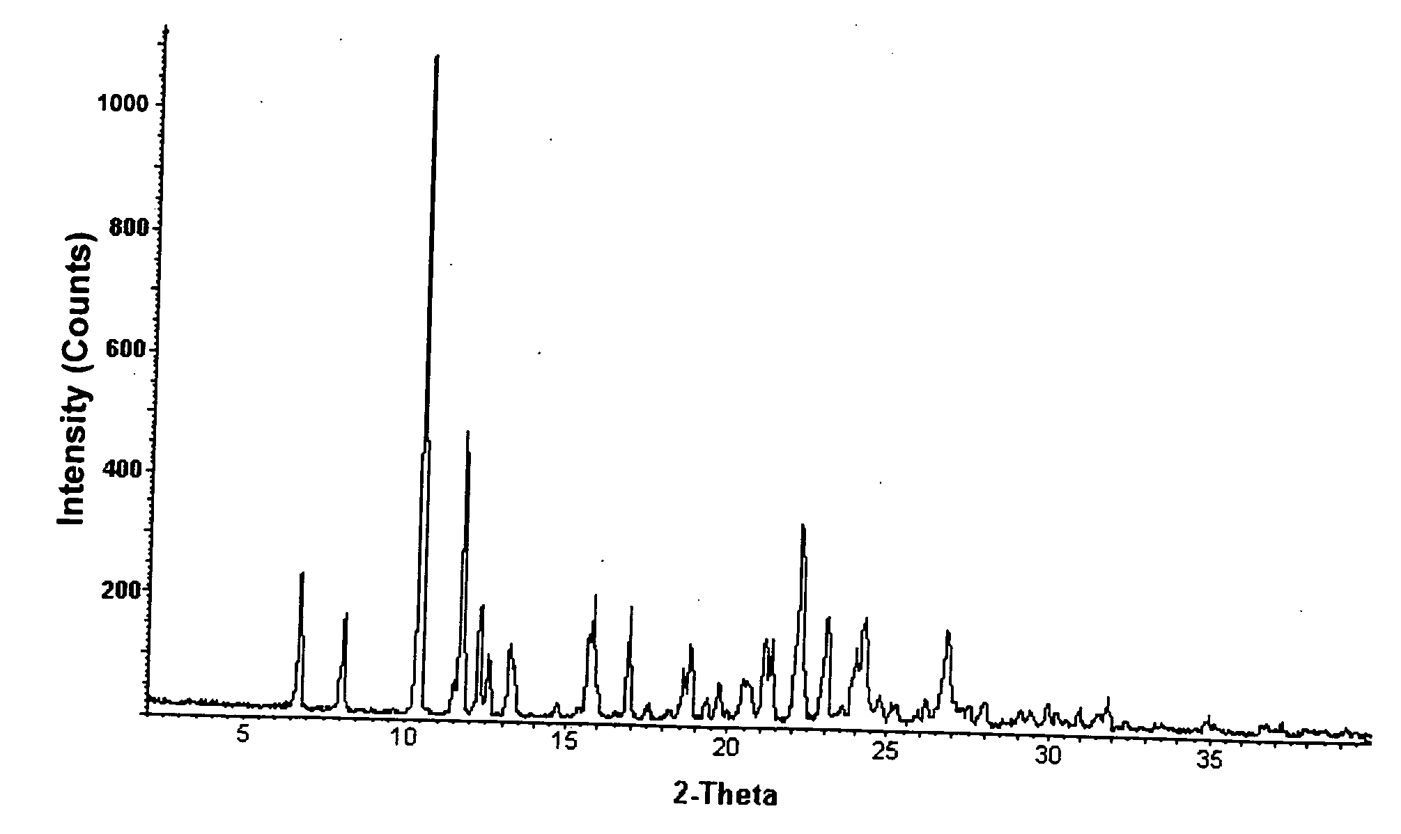 Salt and crystalline form thereof of a corticotropin releasing factor receptor antagonist