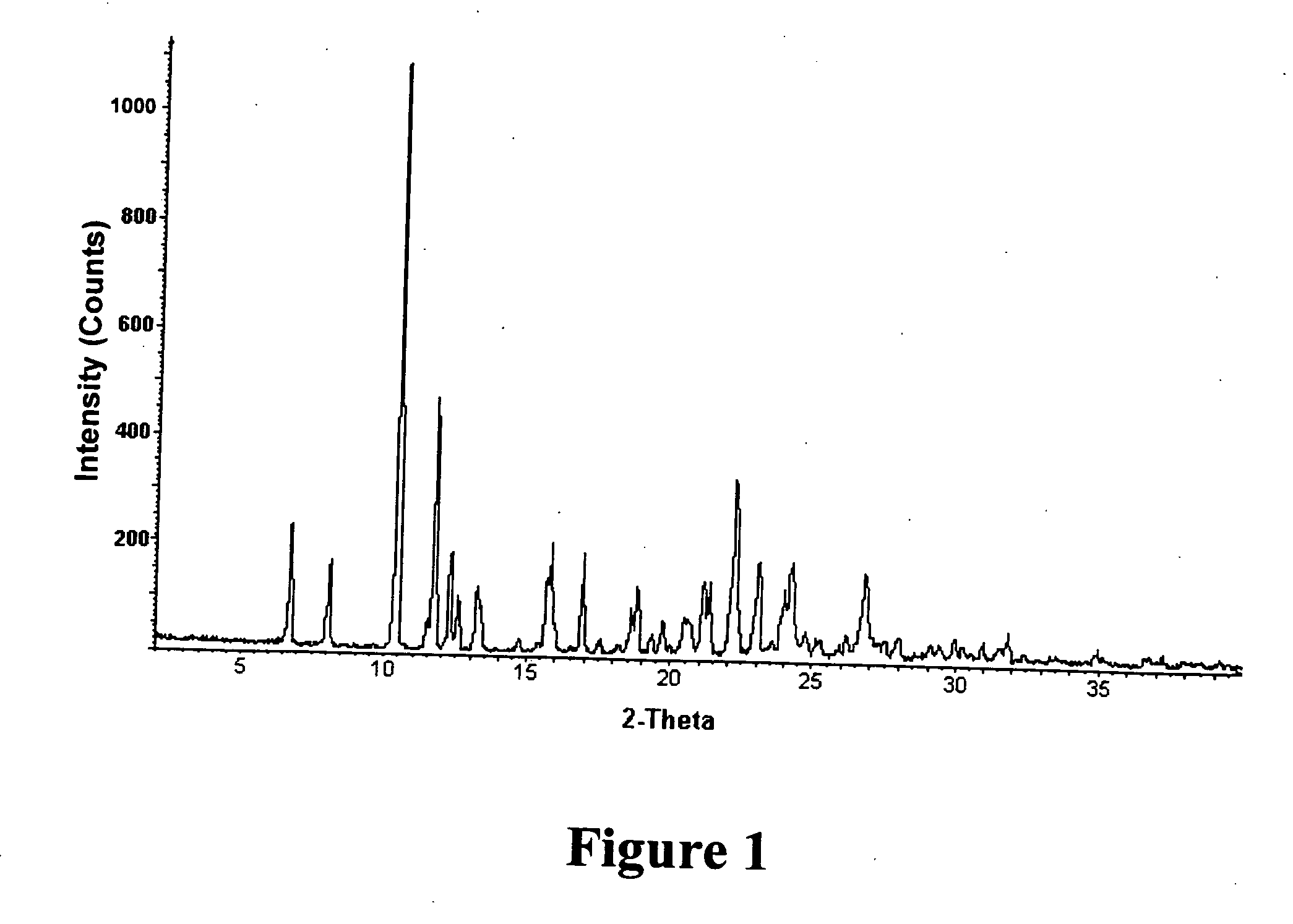 Salt and crystalline form thereof of a corticotropin releasing factor receptor antagonist