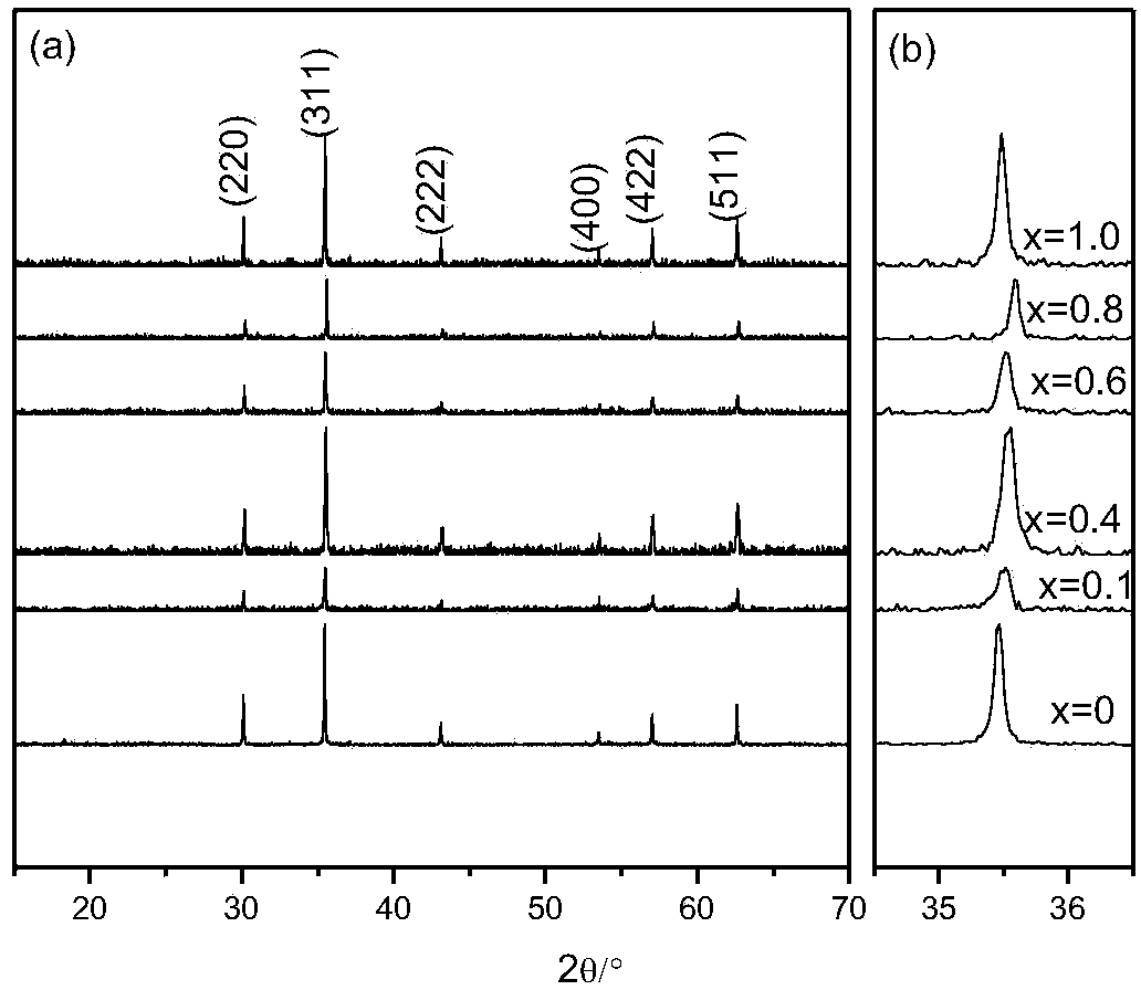 Spinel ceramic material with infrared radiation function and preparation method of spinel ceramic material