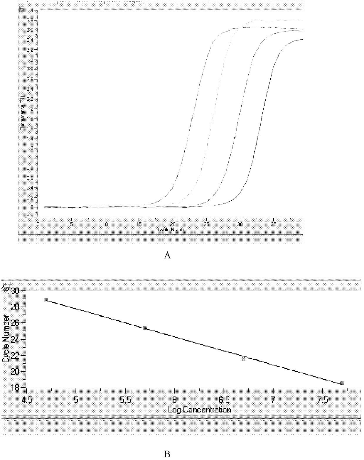 Kit for quickly detecting expression quantities of related genes of sorafenib chemotherapeutic medicament