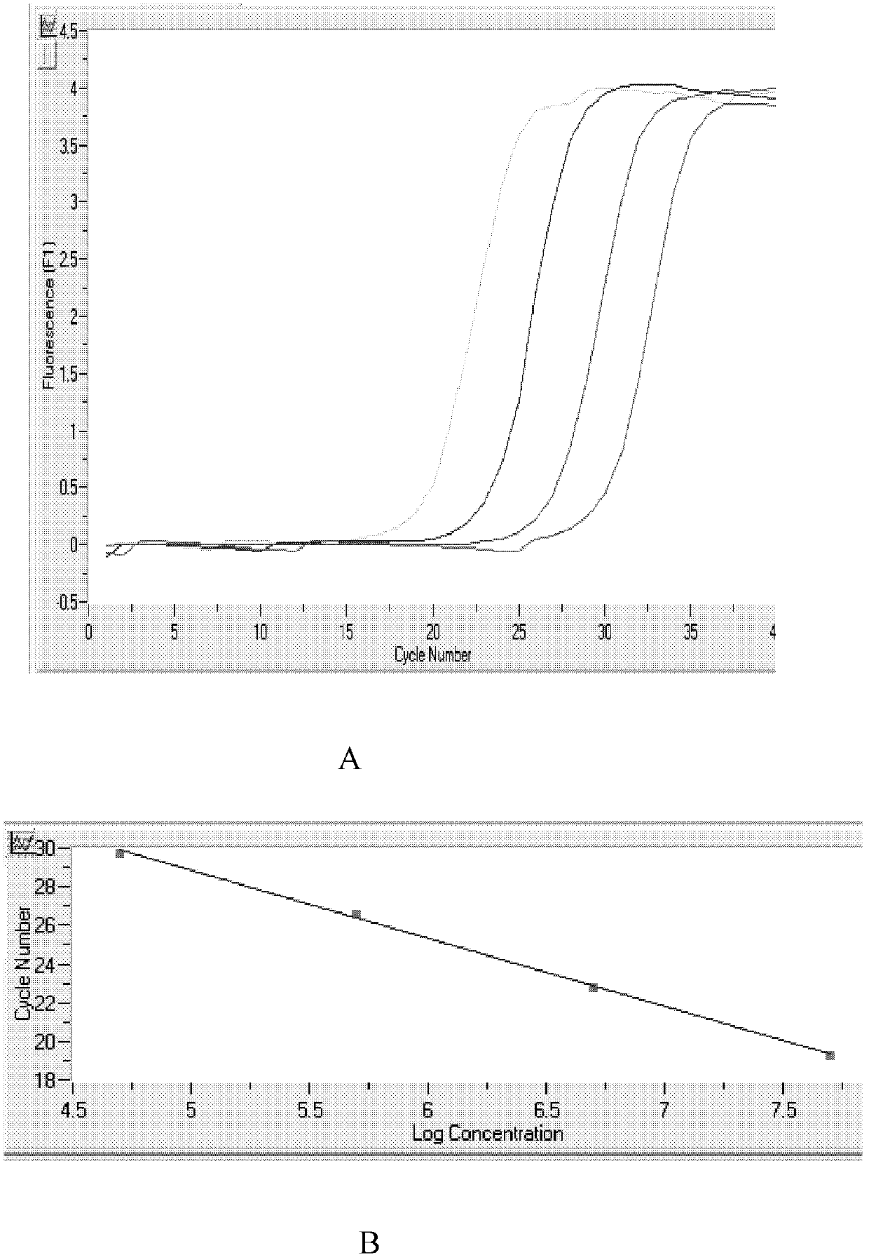 Kit for quickly detecting expression quantities of related genes of sorafenib chemotherapeutic medicament