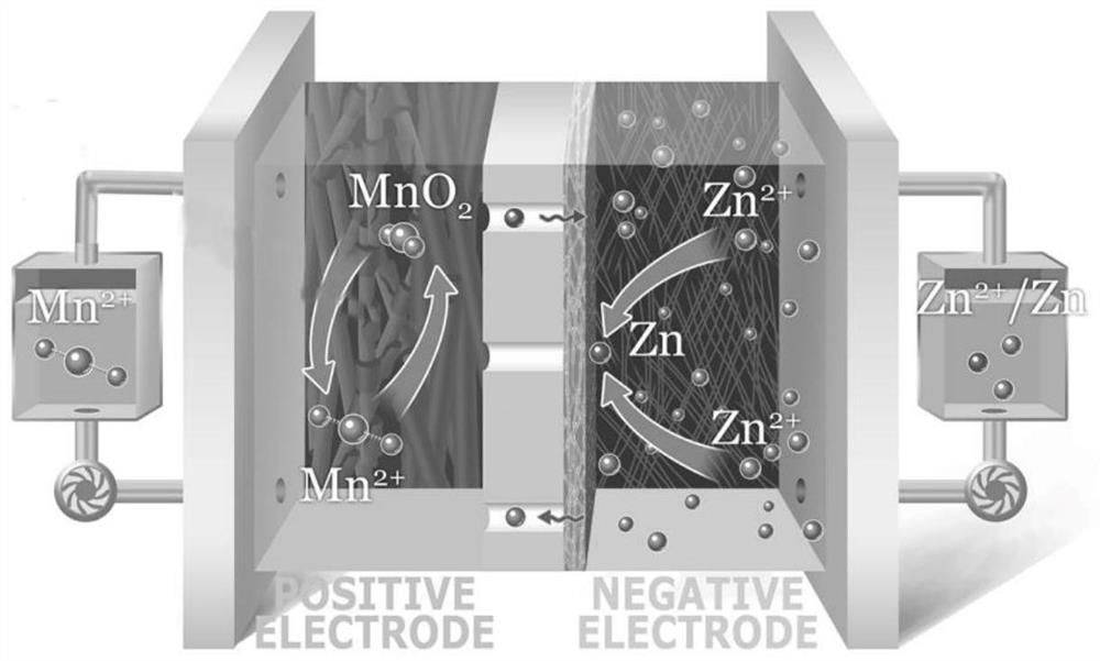 Neutral zinc-manganese secondary battery and electrolyte