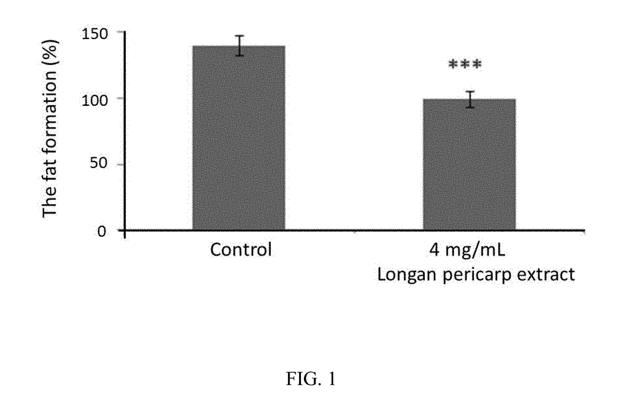 Method for modulating the expression of the srebp-1c, acc, and scd-1 proteins using longan pericarp extract