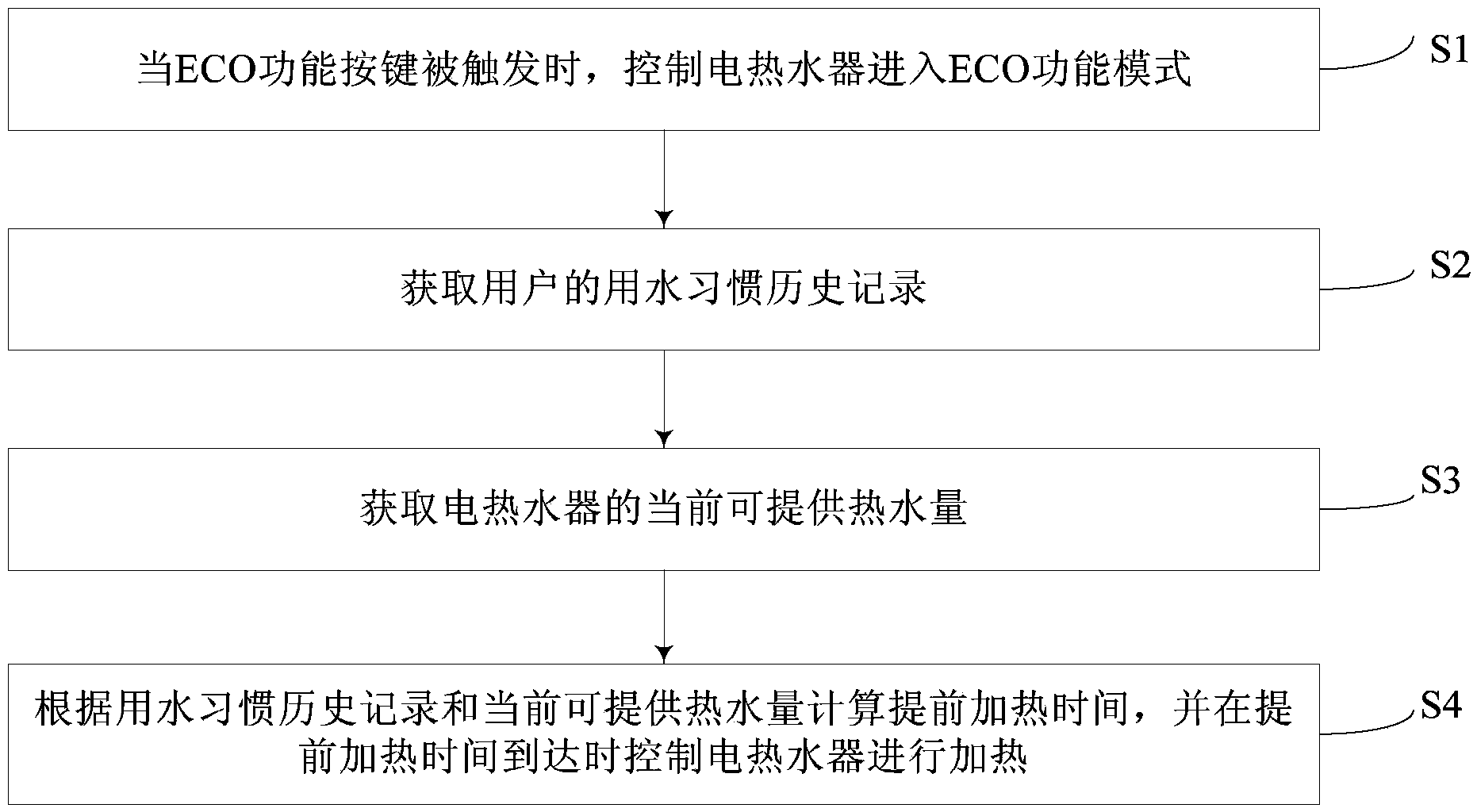Electric water heater with ECO (ecology, conservation and optimization) function mode and controlling method thereof