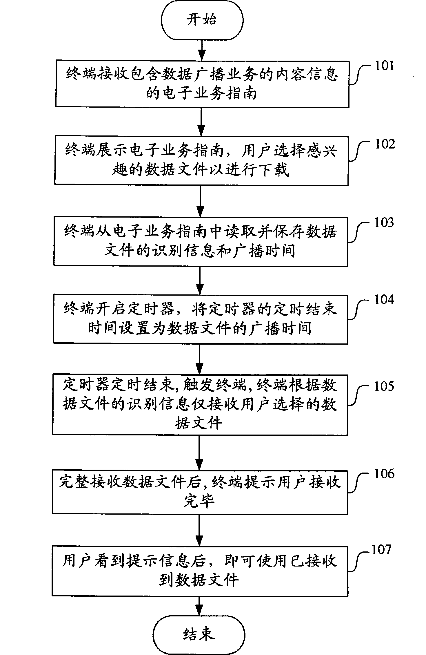 Method, apparatus and data broadcast service system for receiving data broadcast