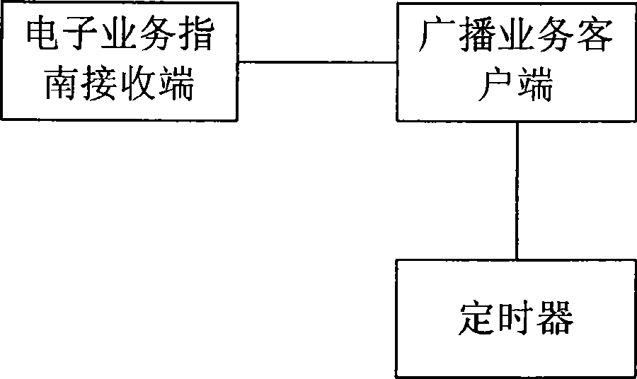 Method, apparatus and data broadcast service system for receiving data broadcast