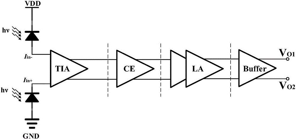 Analog front-end circuit for fully-differential optical receiver based on adjustable common-emitter common-base structure