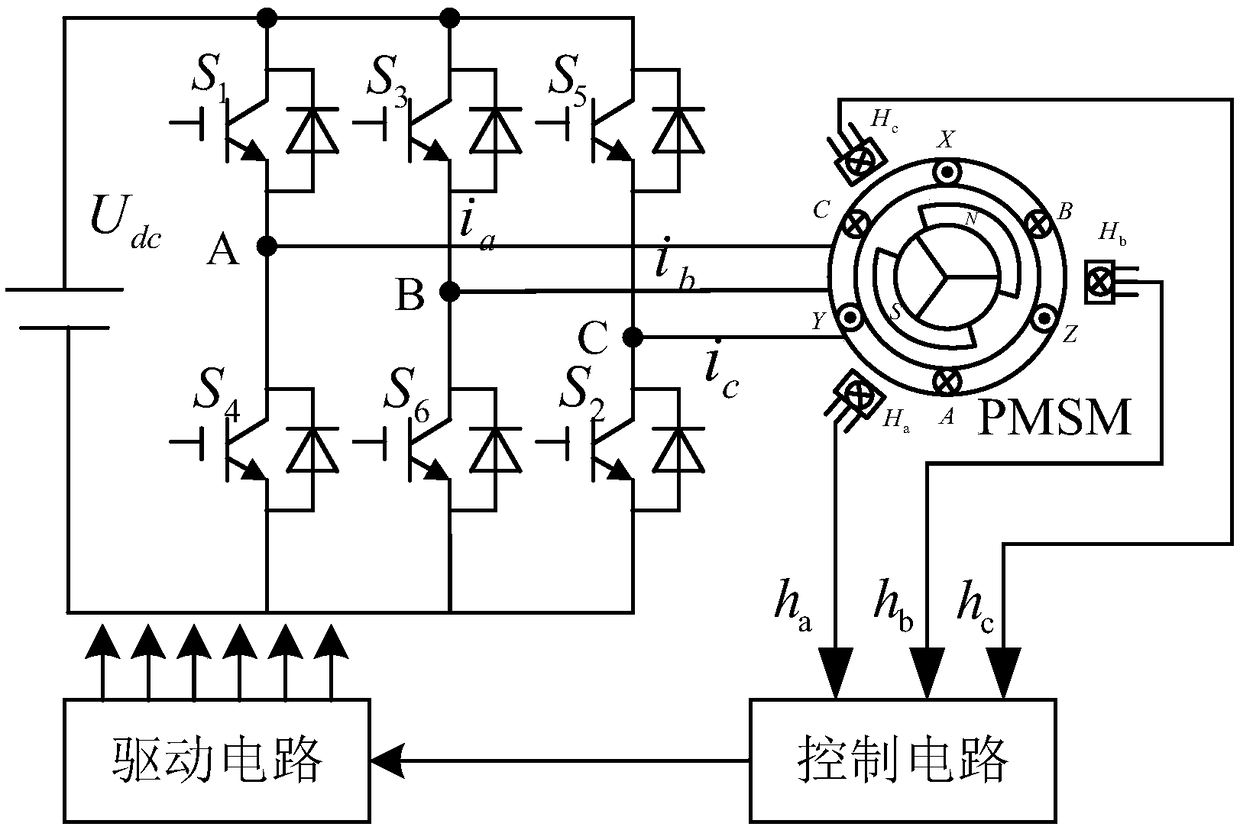 A method for fault-tolerant control of brushless DC motor