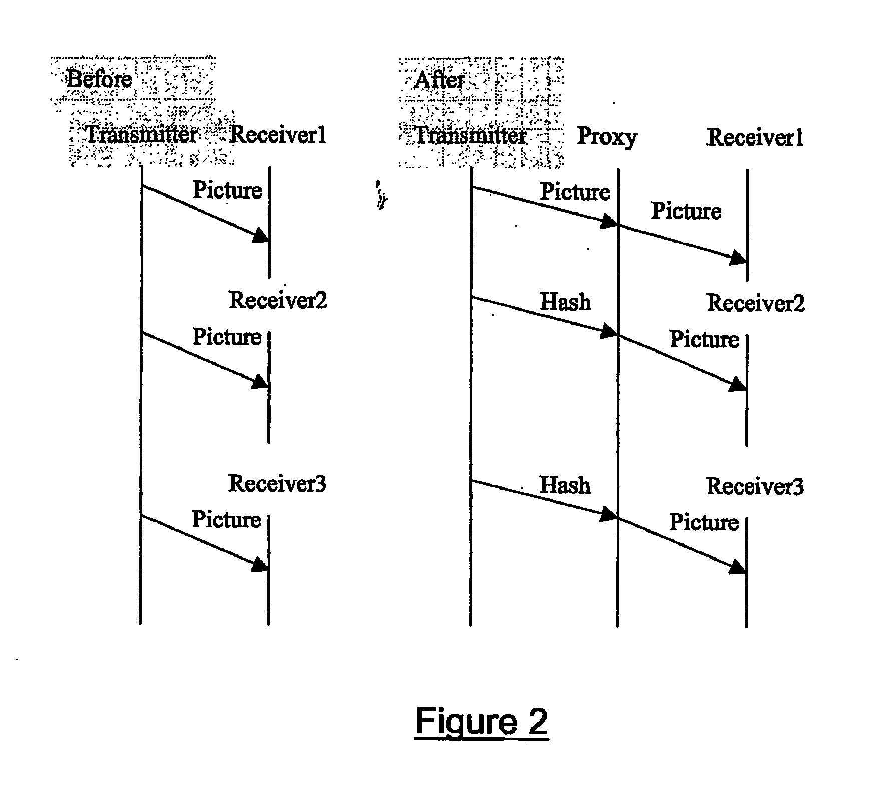 Data Sharing in a Multimedia Communication System
