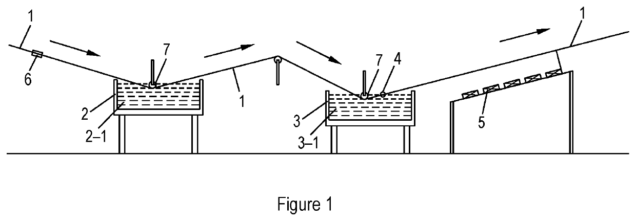 Process for Producing Tinned Copper Wires