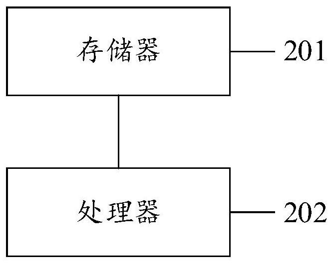 Distributed storage volume creation method, system and device and computer medium