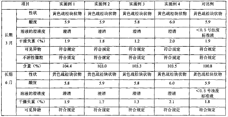 A kind of riboflavin sodium phosphate freeze-dried powder injection and preparation method thereof