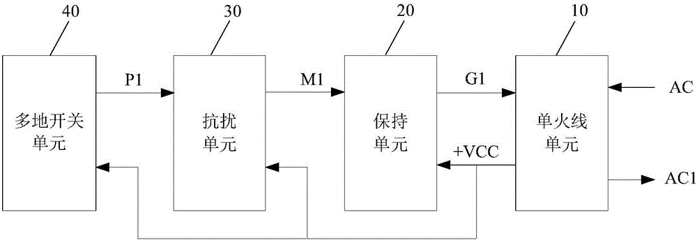 Multi-place control switch