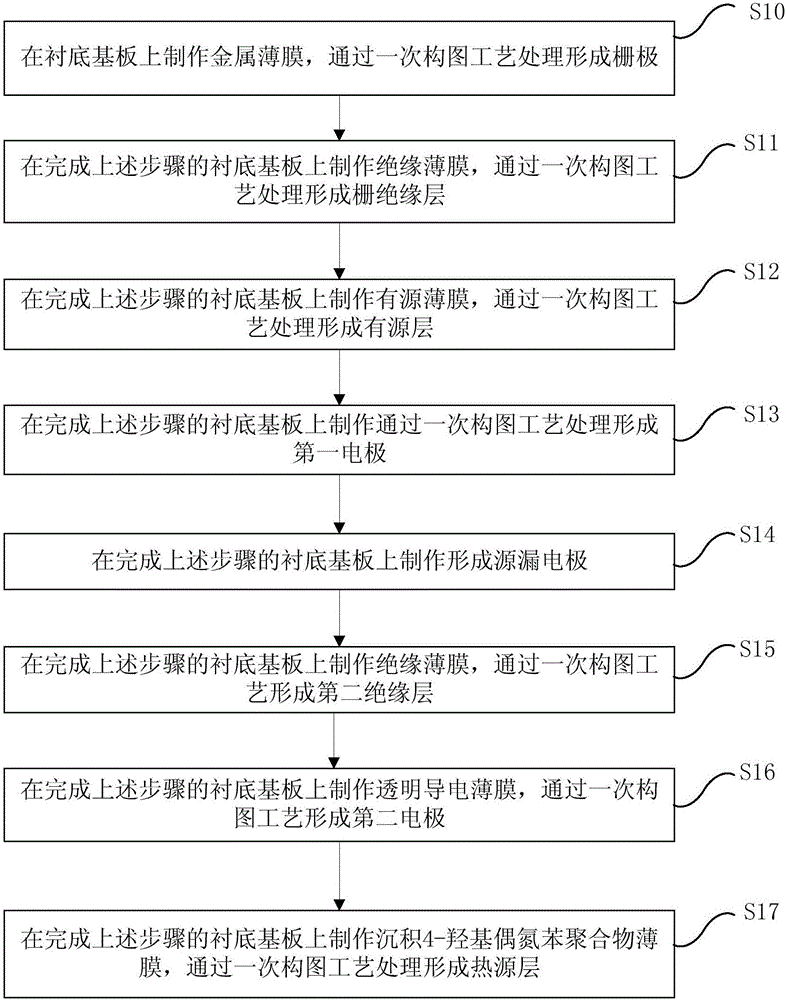 Display substrate and driving method thereof and display device