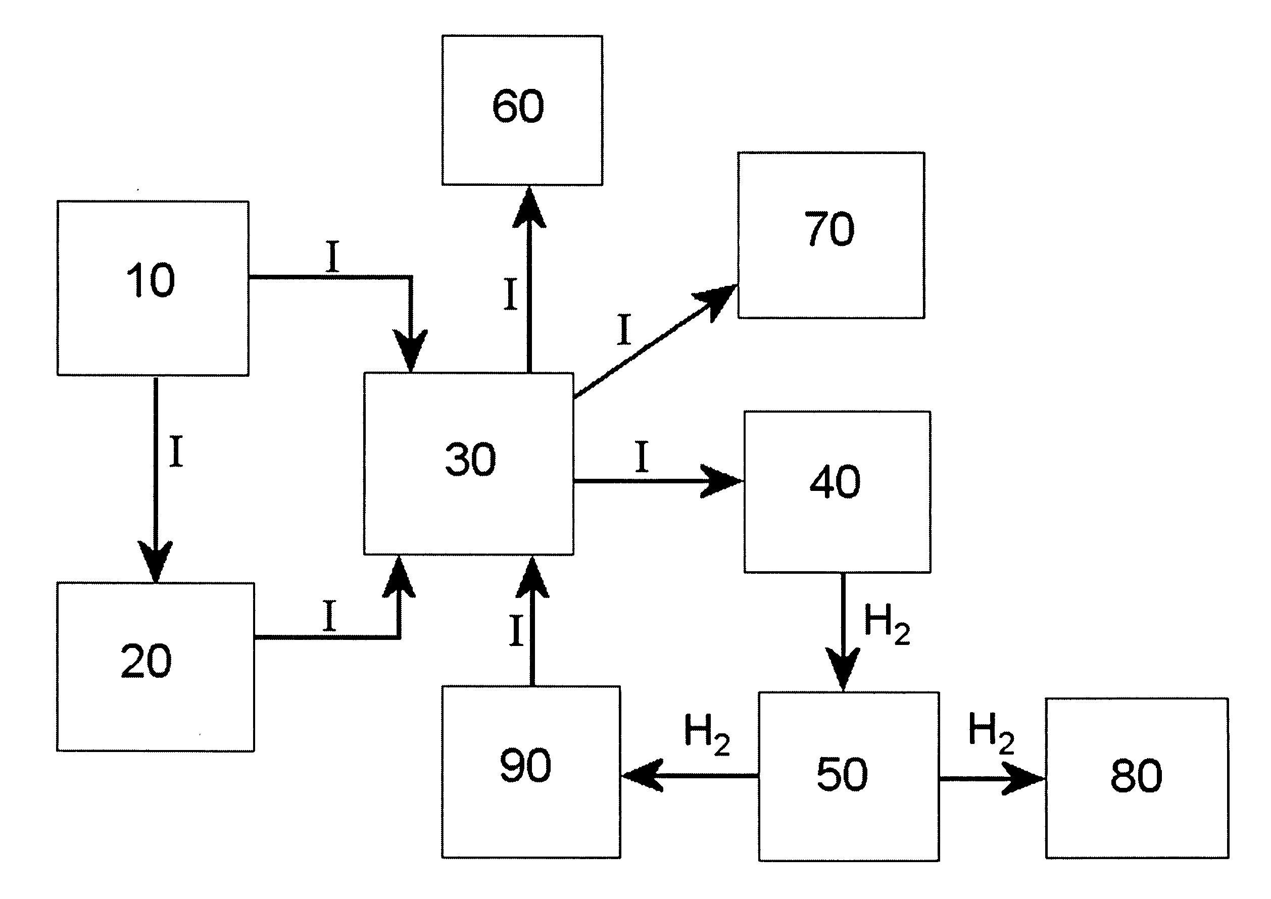 Power generation and supply system