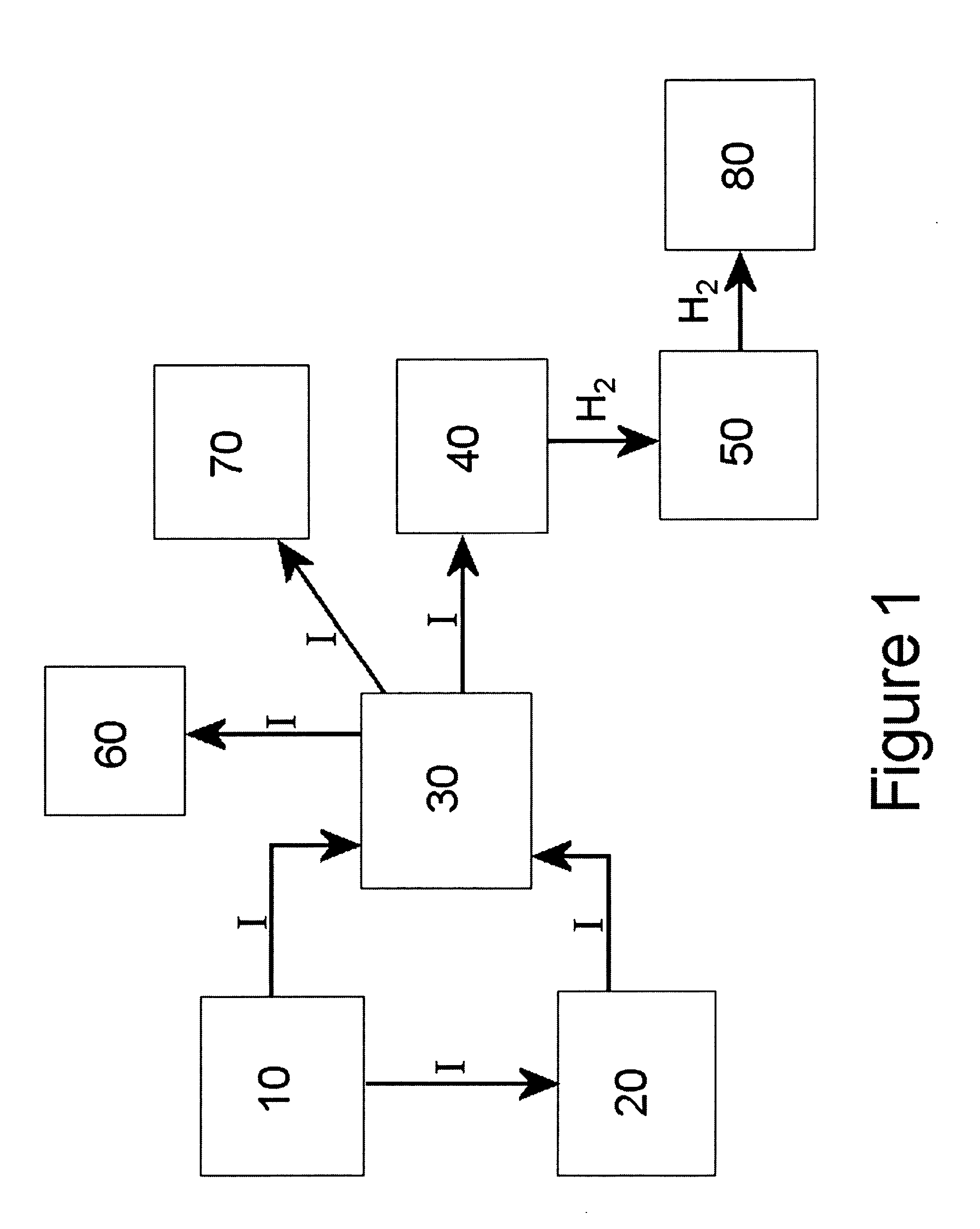 Power generation and supply system