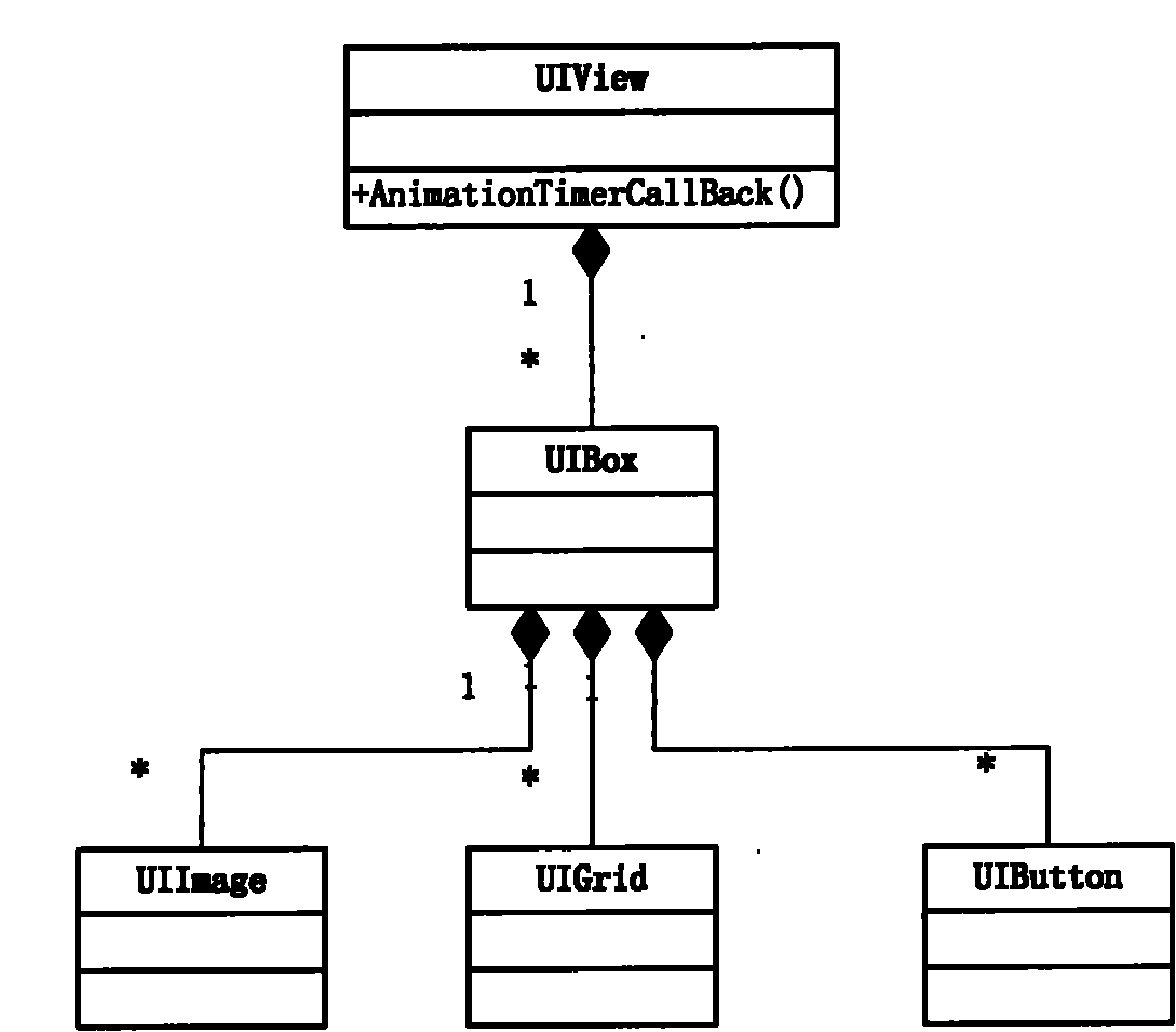 Method and system for creating and drawing interface control tree and mobile terminal