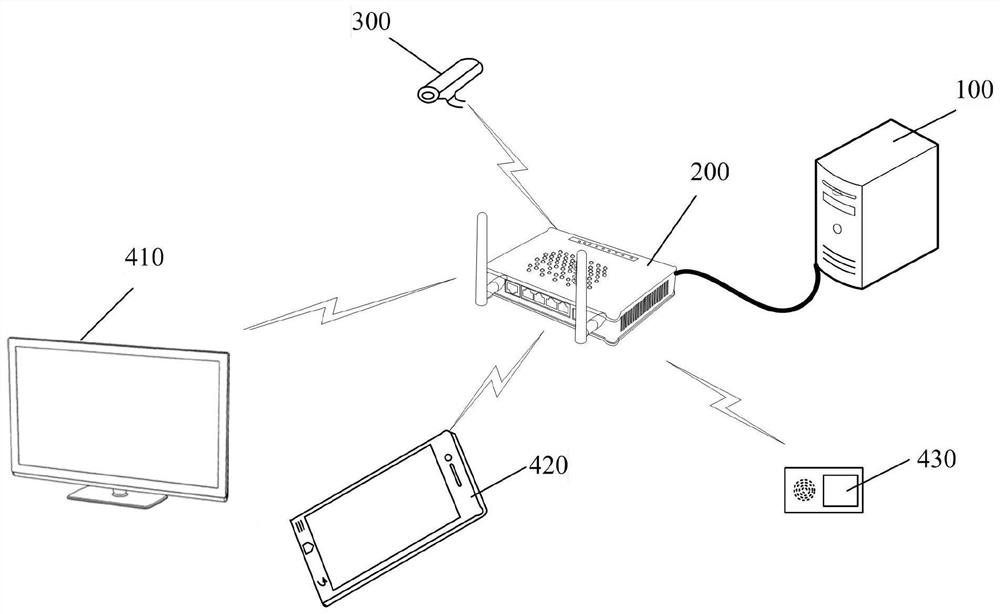 An audio sharing method, device and system