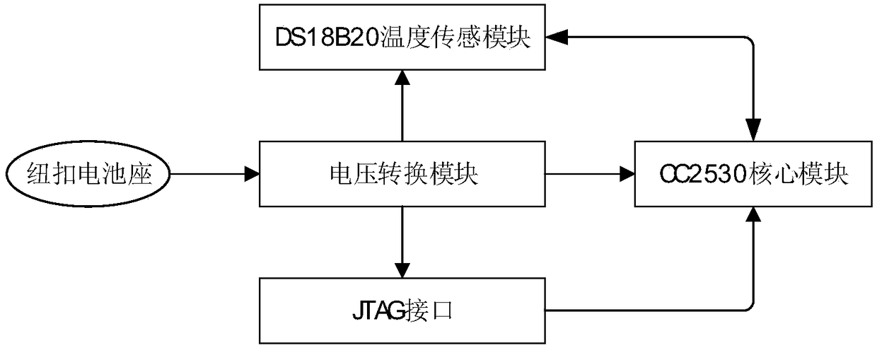 A monitoring and real-time thermal error compensation system of machine tool temperature field based on wsn