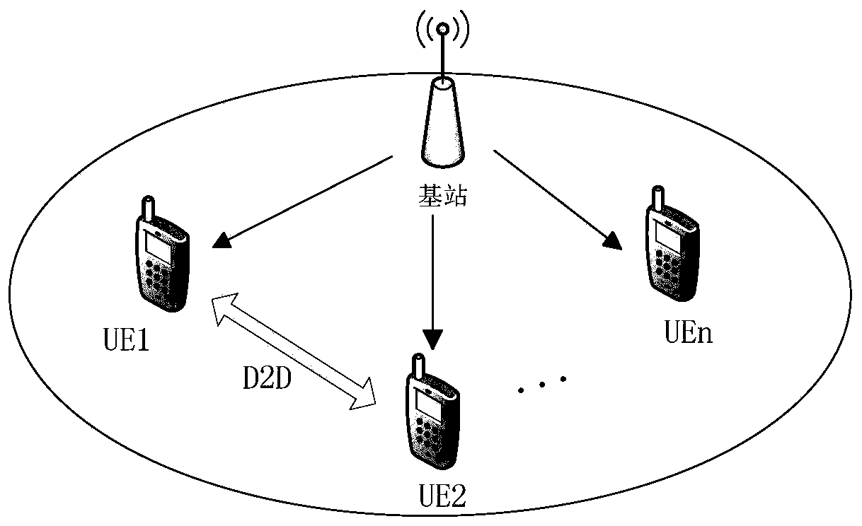 D2D communication physical layer group key generation method based on base station control