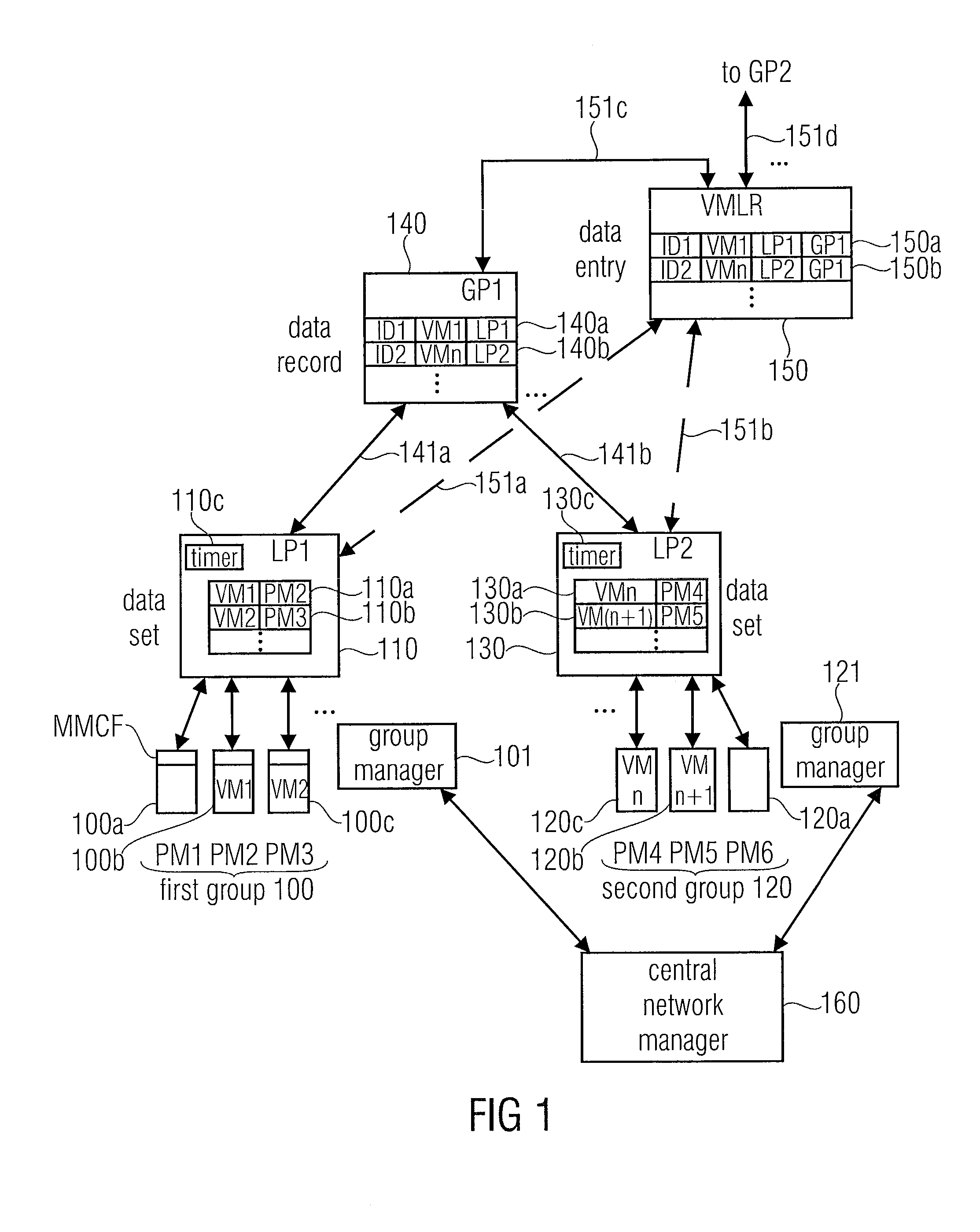 Hierarchical system for managing a plurality of virtual machines, method and computer program