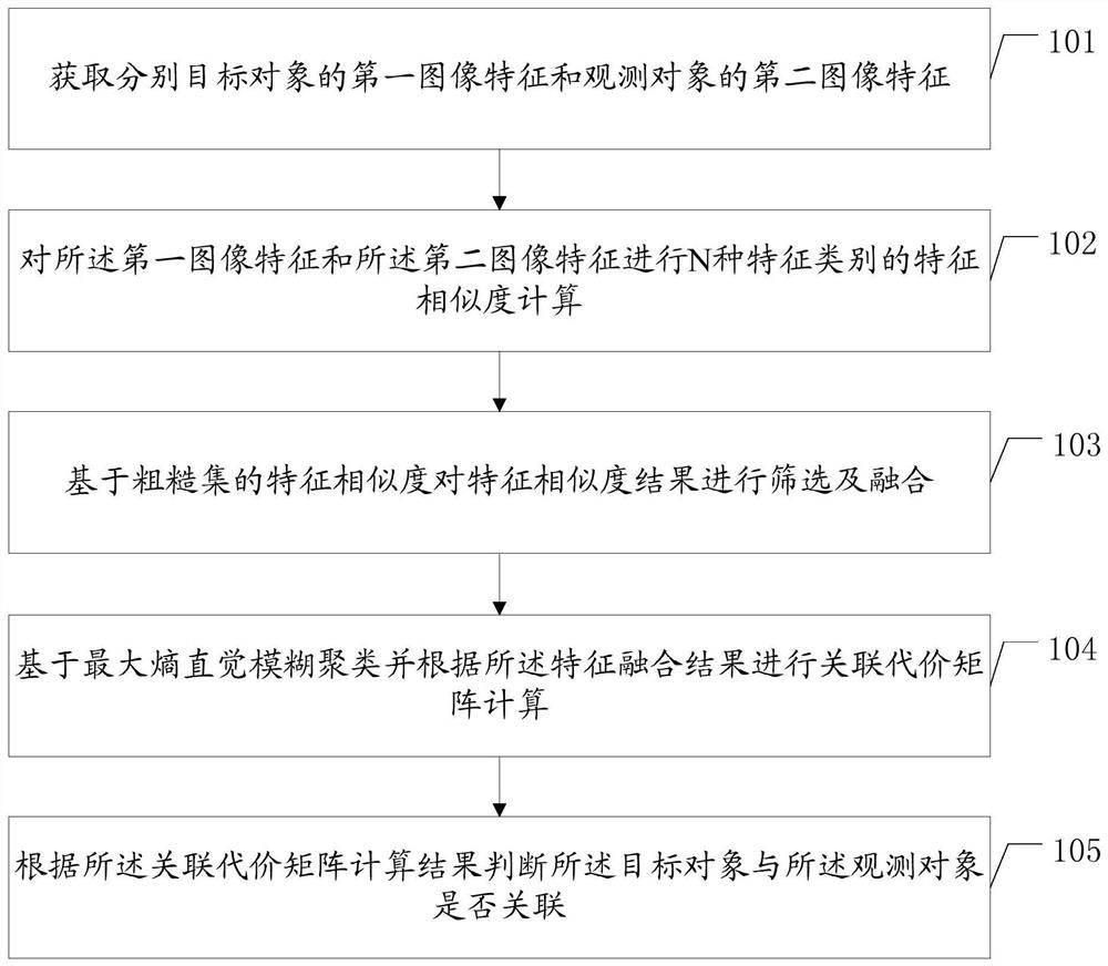 Multi-target tracking method, device and storage medium for video targets