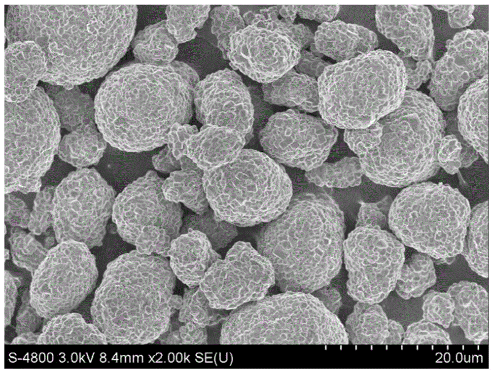 A kind of preparation method of high-voltage nickel-cobalt-manganese-lithium oxide positive electrode material