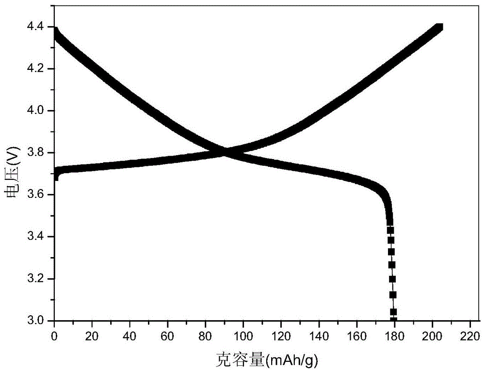 A kind of preparation method of high-voltage nickel-cobalt-manganese-lithium oxide positive electrode material