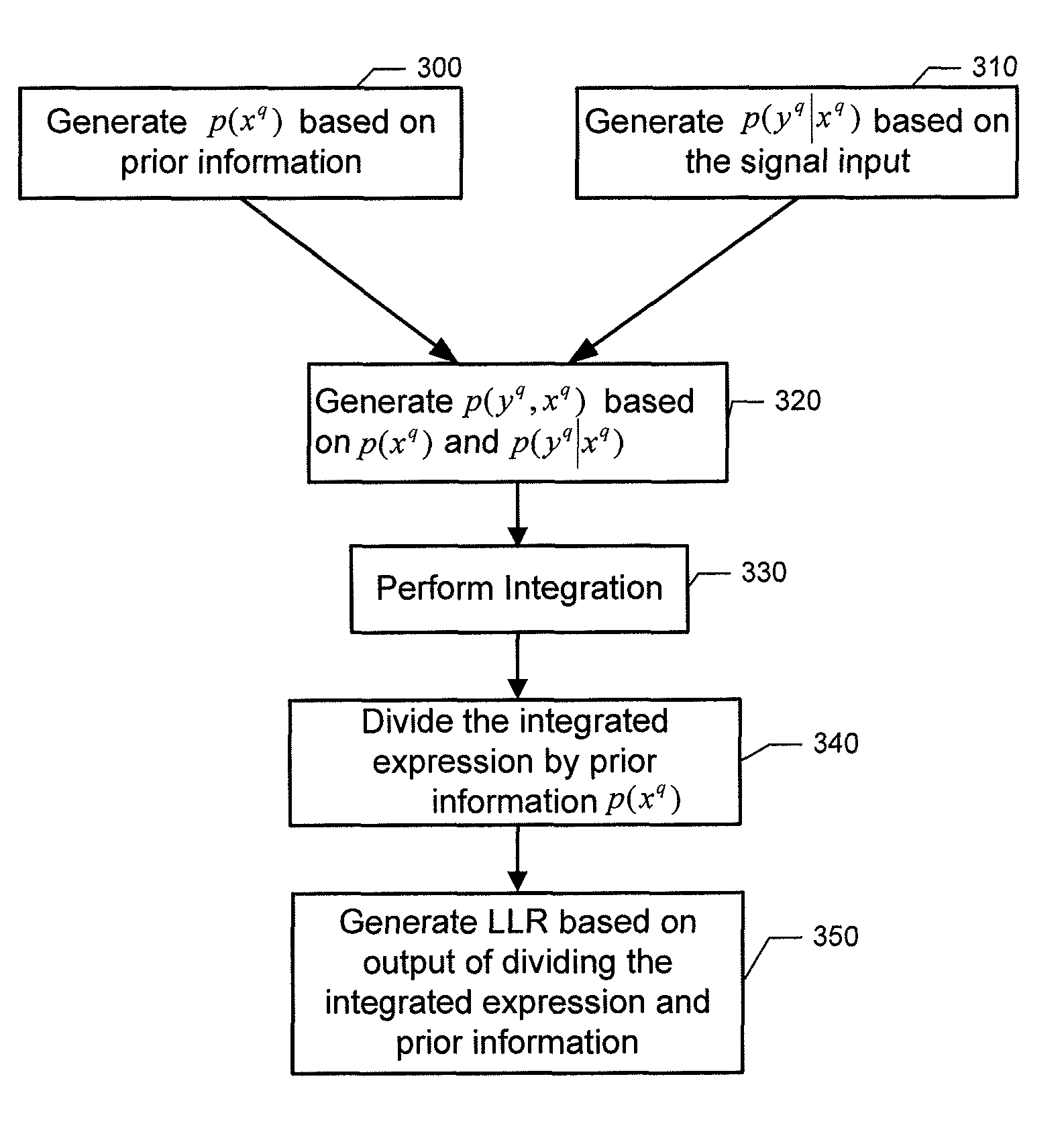Method, apparatus, and computer program product for decoding signals in a wireless communication environment