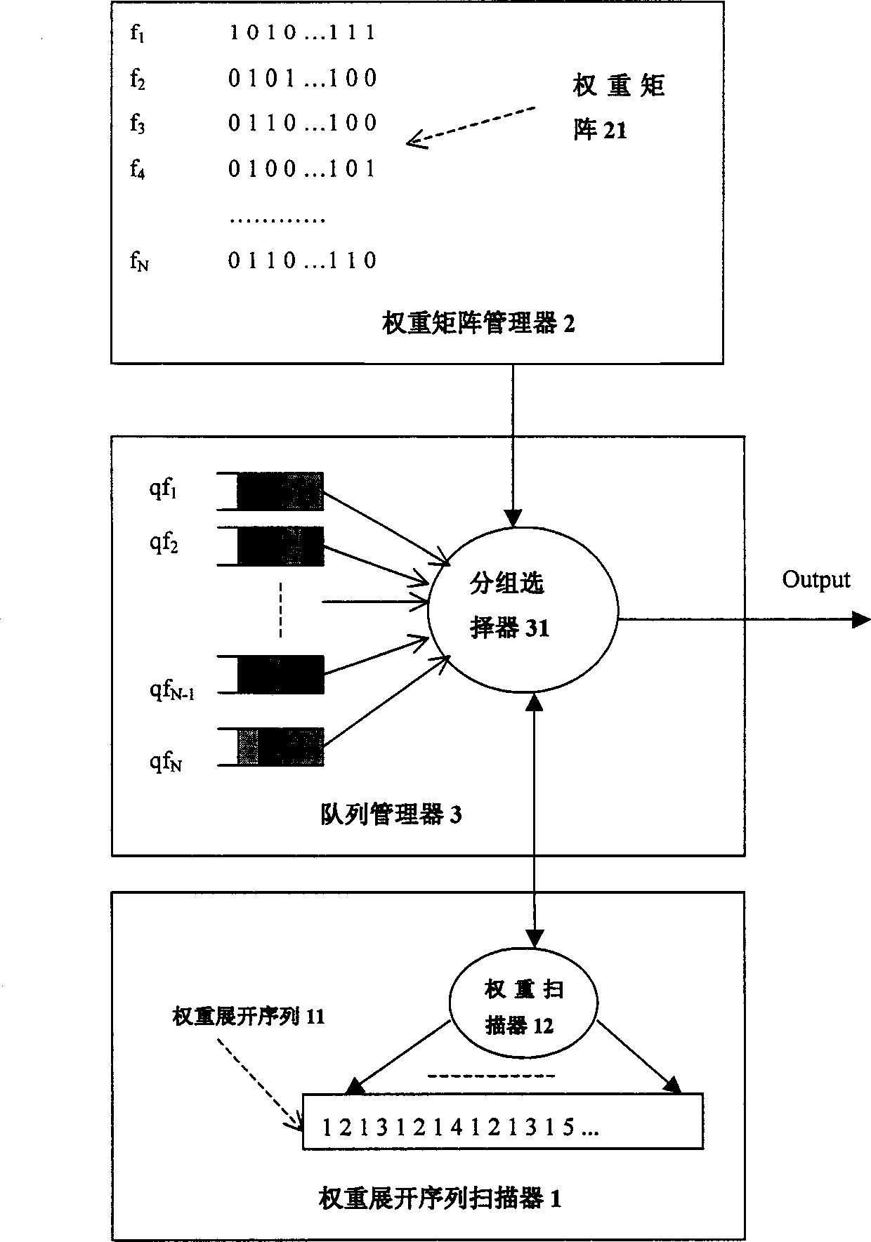 Smoothly turning and grouping scheduling control method and arrangement