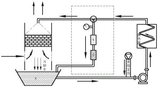 Residual pressure type circulating water system discharge water recycling device