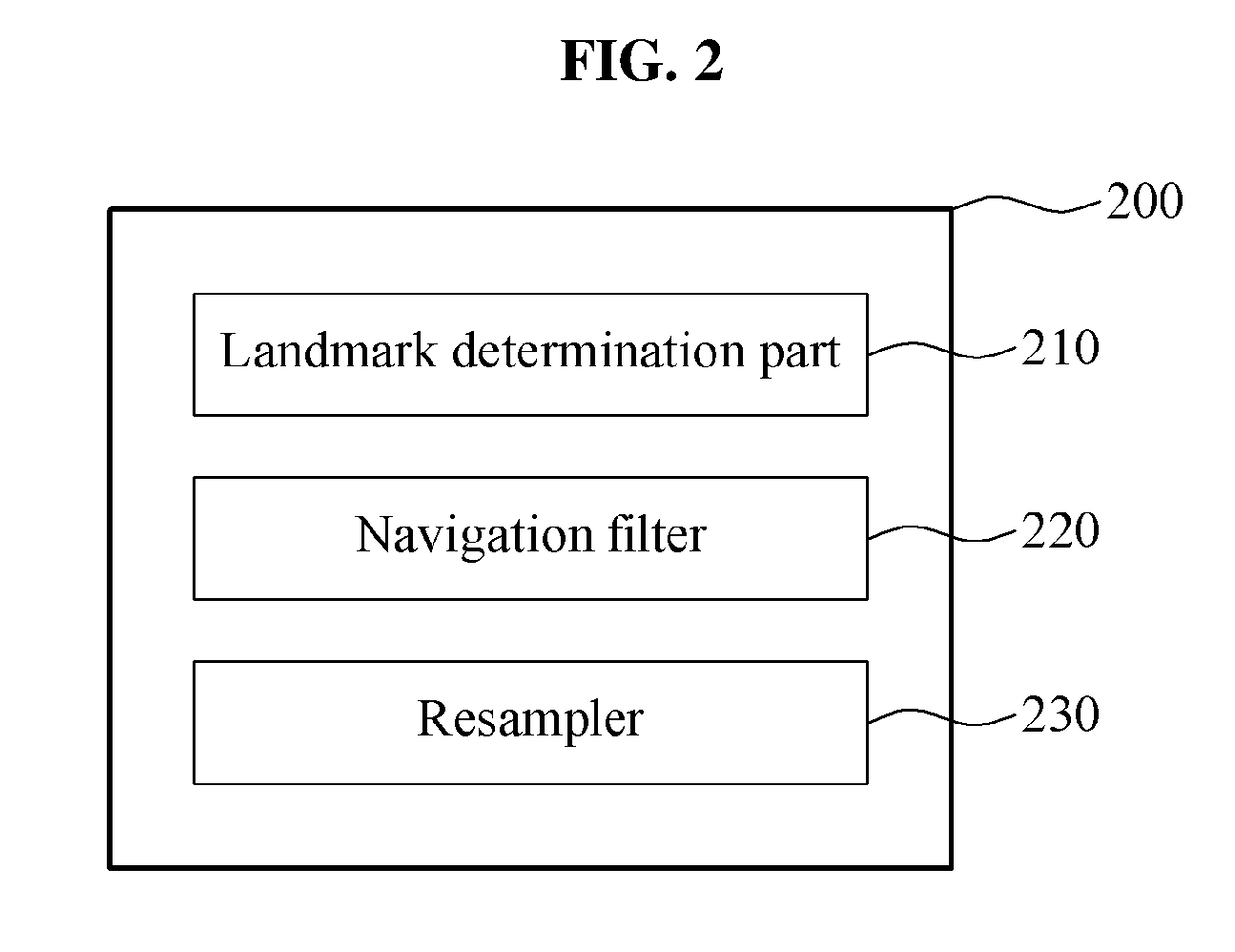 Apparatus and Method For Image Navigation and Registration of Geostationary Remote Sensing Satellites