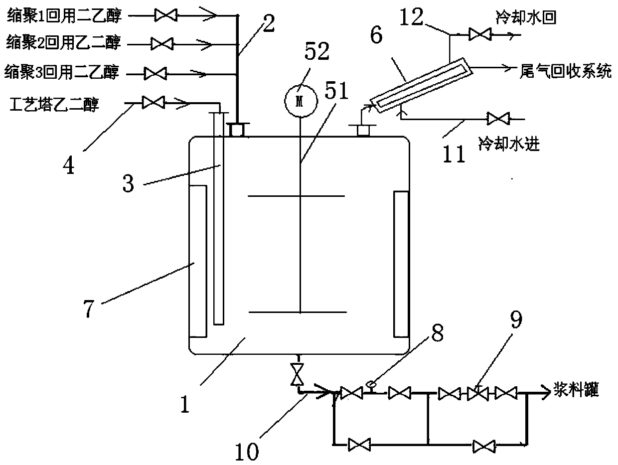 Recycling glycol stirring and mixing tank