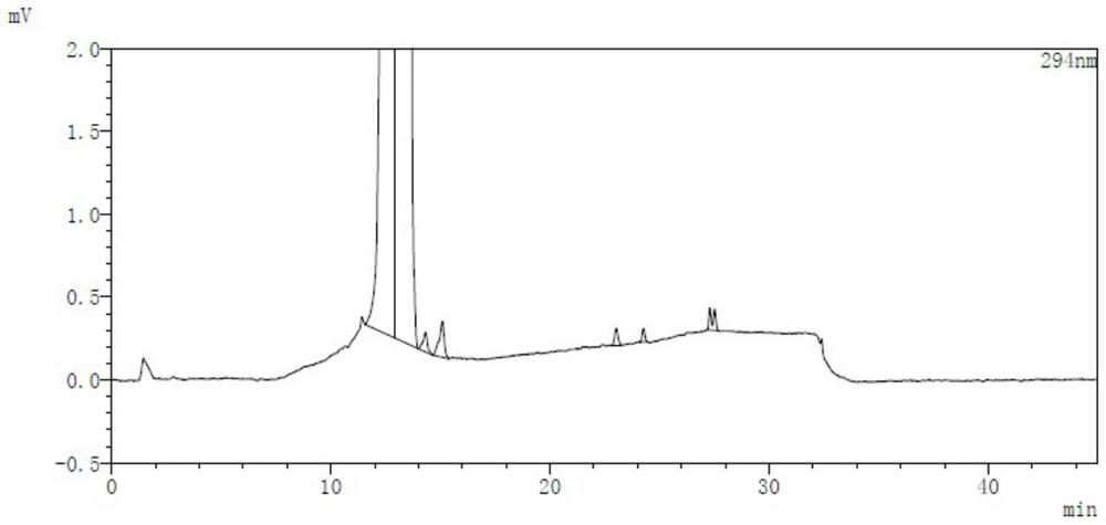 A kind of analytical method for determination of lubiprostone test substance related substances