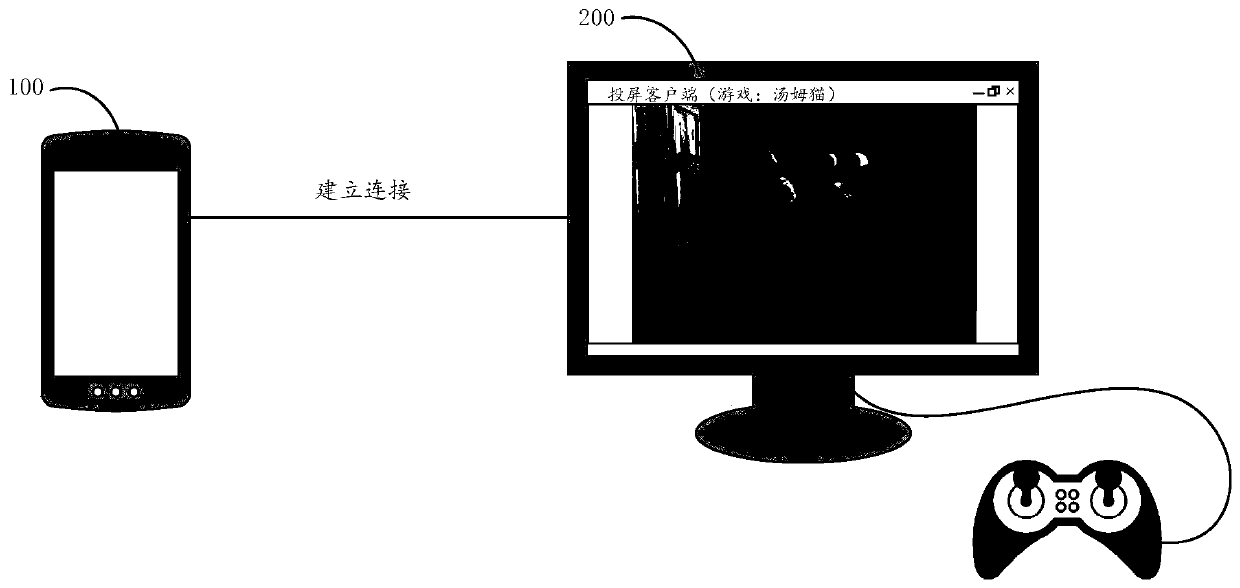 Image drawing method and device, electronic equipment and computer storage medium