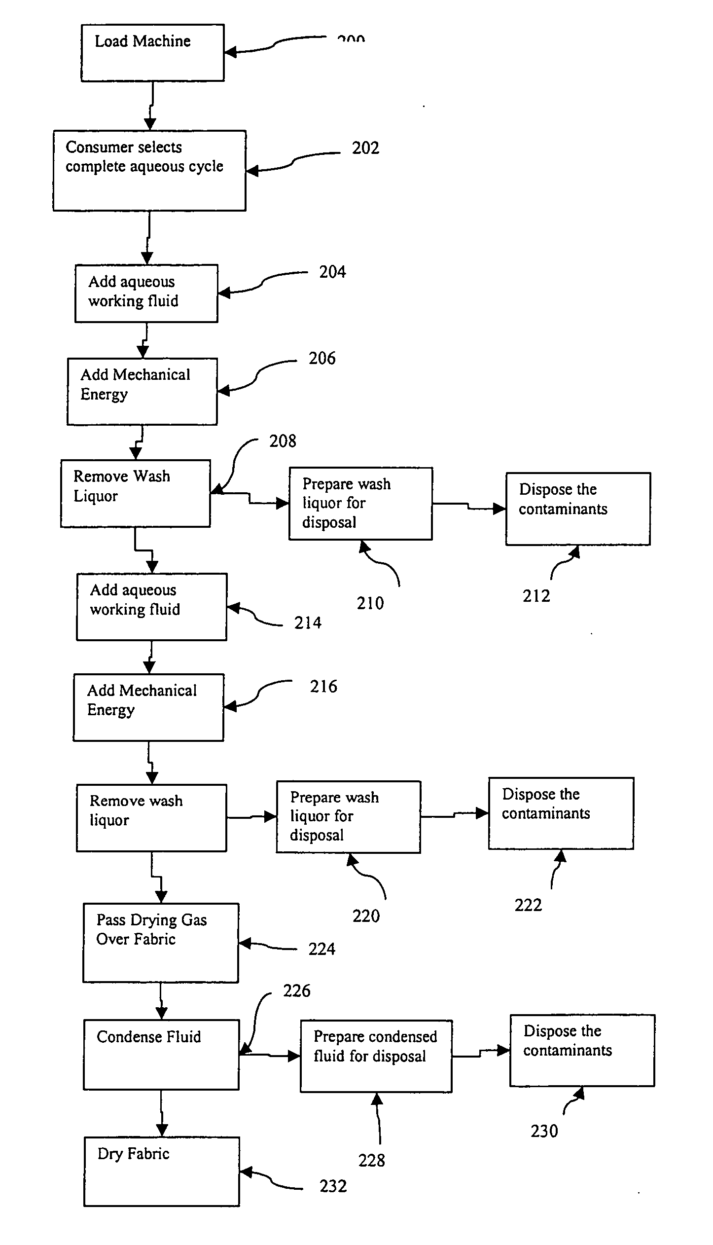 Method for a semi-aqueous wash process