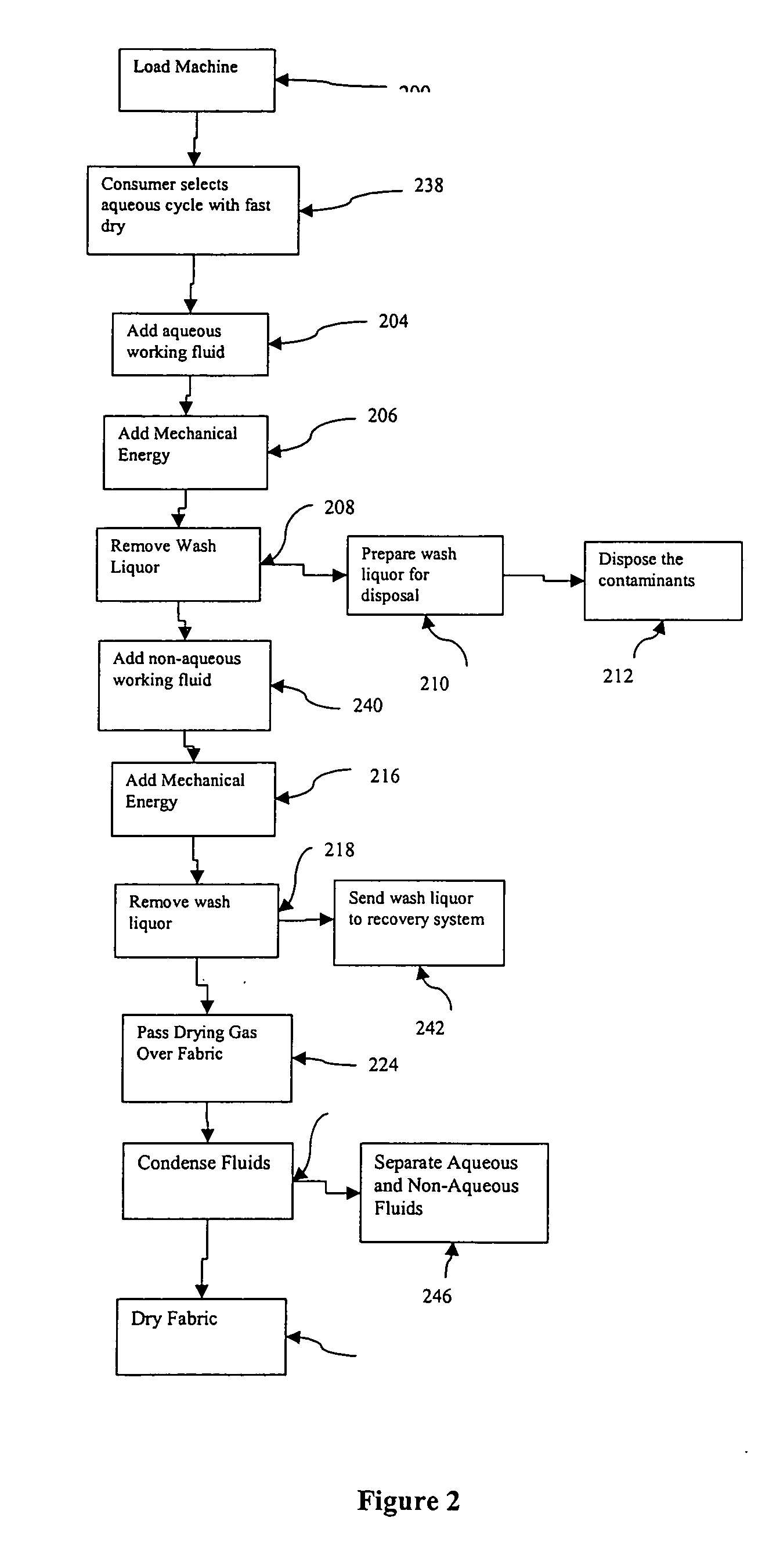 Method for a semi-aqueous wash process