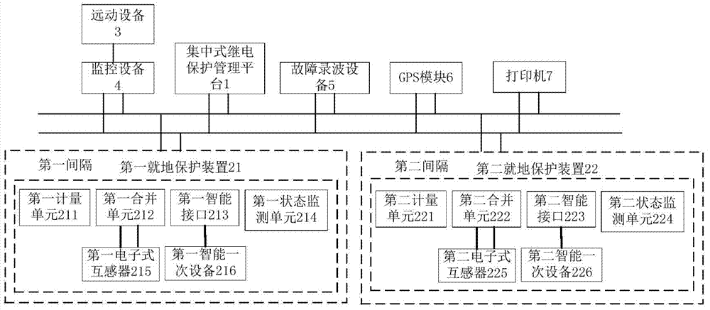 Intelligent substation centralized relay protection system and method