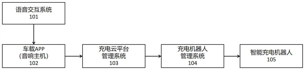 Charging robot system based on voice instruction