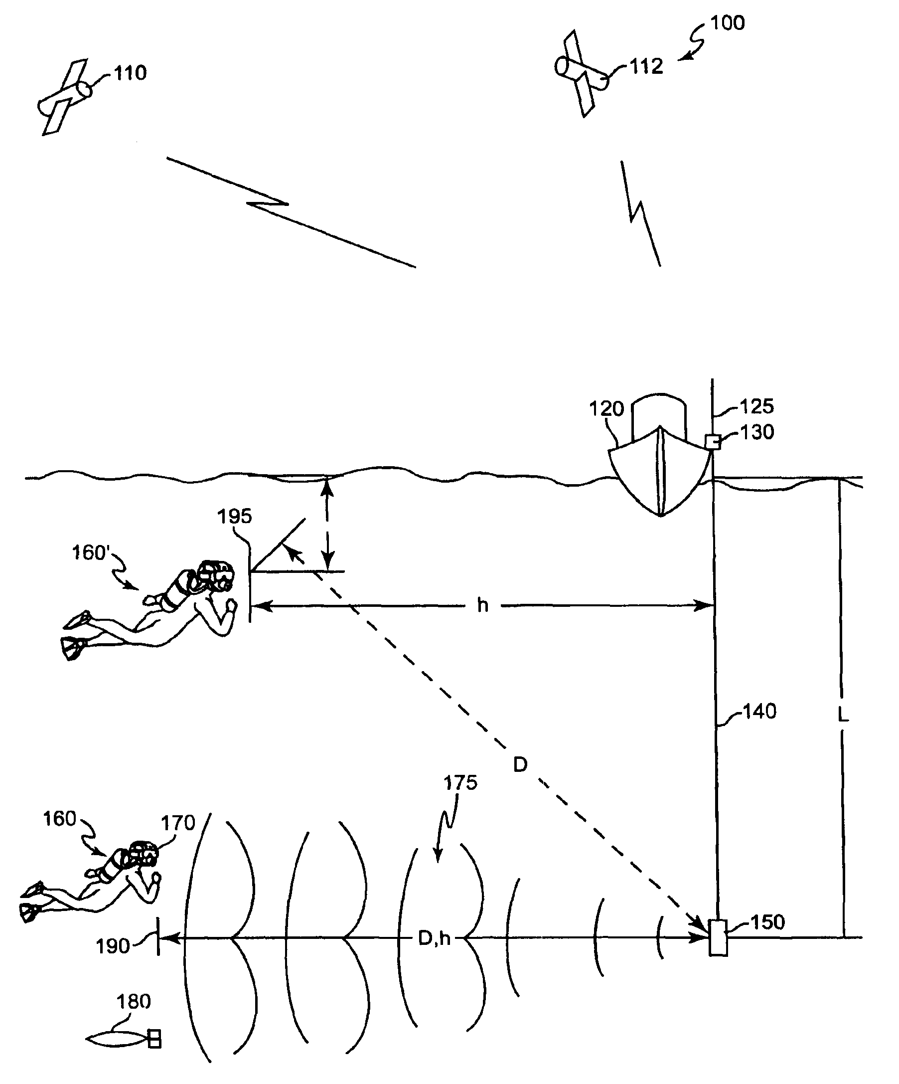Method for determining, recording and sending GPS location data in an underwater environment