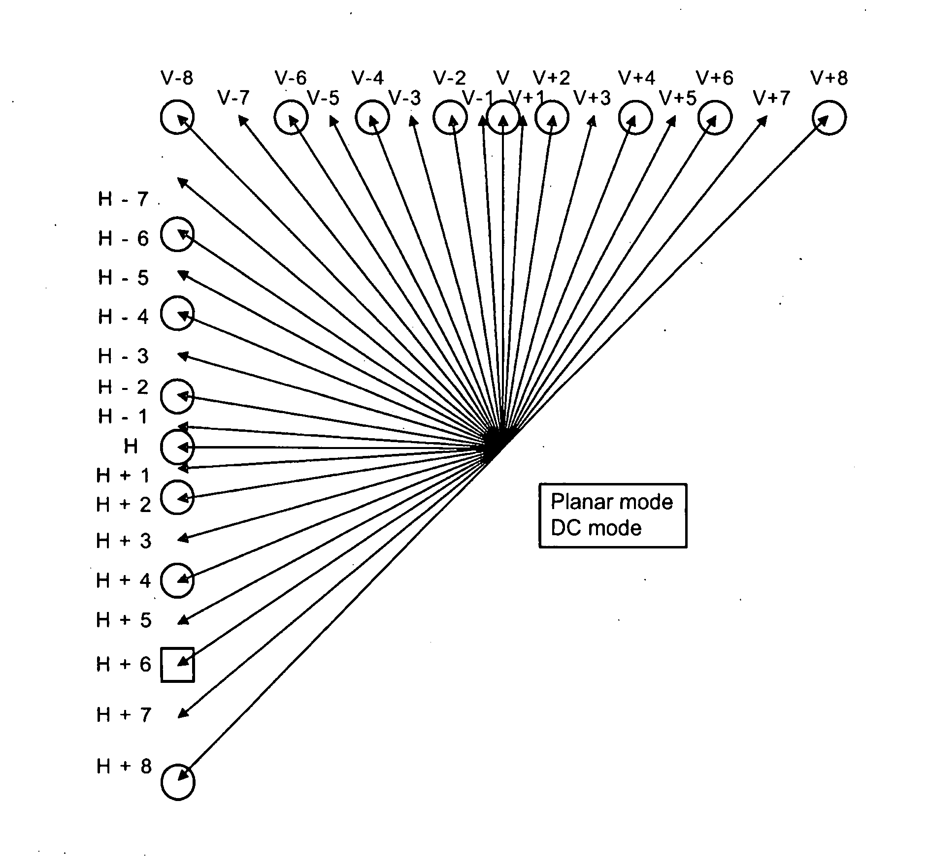 Method and Apparatus for Intra Mode Coding in HEVC