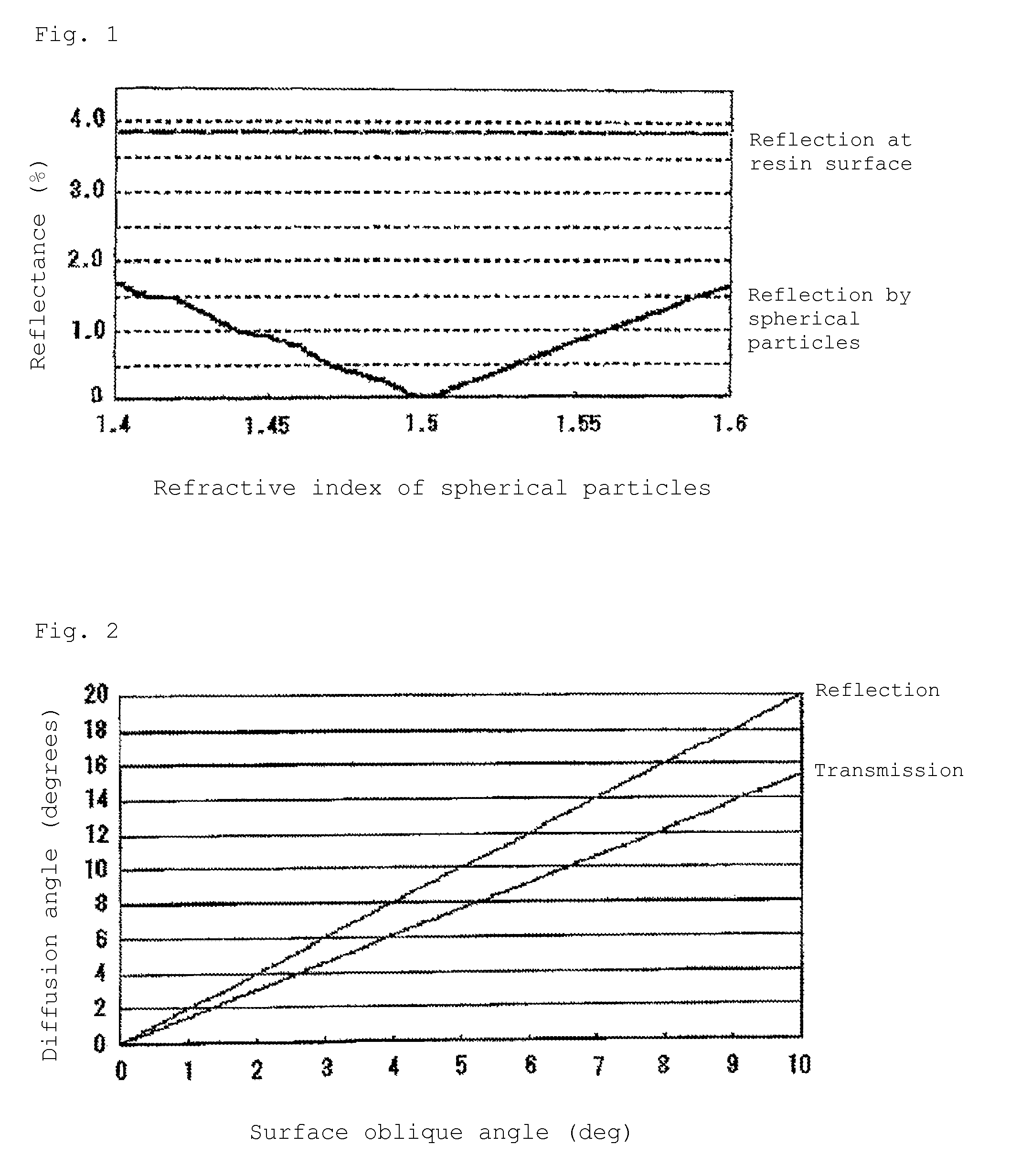 Antiglare sheet for image display device, manufacturing method thereof, method of improving black tint and image sharpness of an image display device using said antiglare sheet and suited for use with both moving images and still images