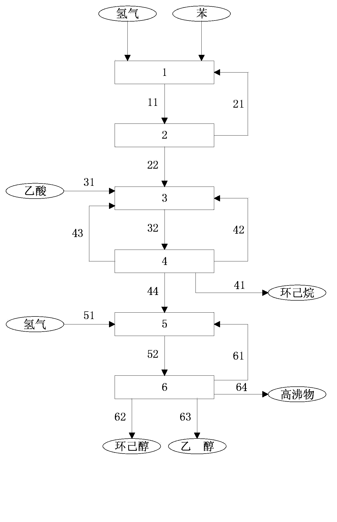 Co-producing method and device for cyclohexanol and ethanol