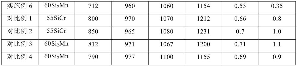 Cogging method for reducing surface decarburization depth of medium-high carbon steel blank